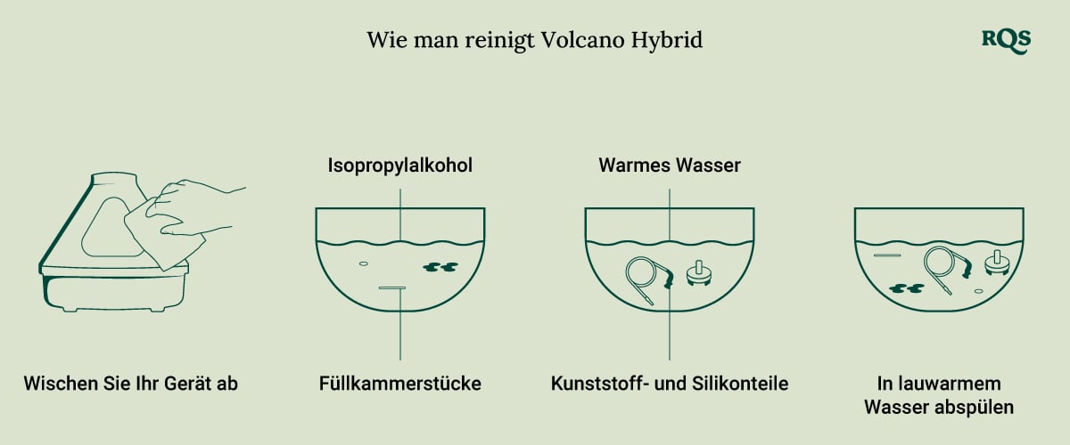 How to clean Volcano Hybrid