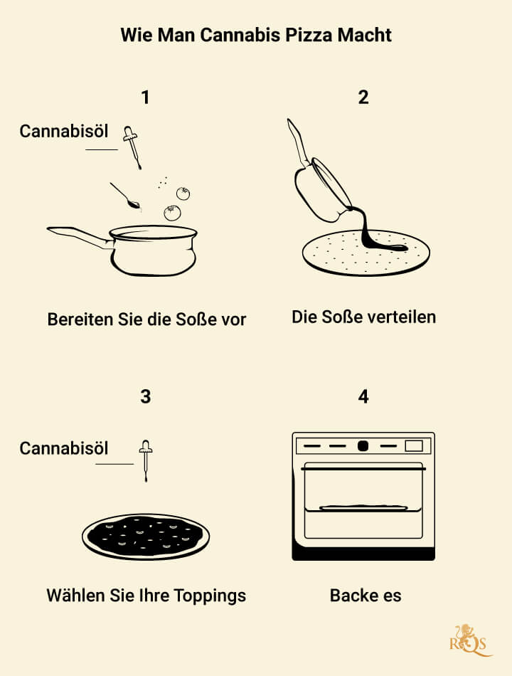 Tipos de plantas de marihuana hermafroditas