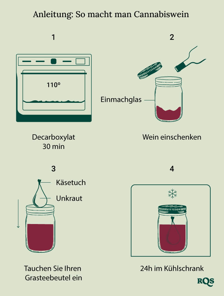 How to make cannabis wine