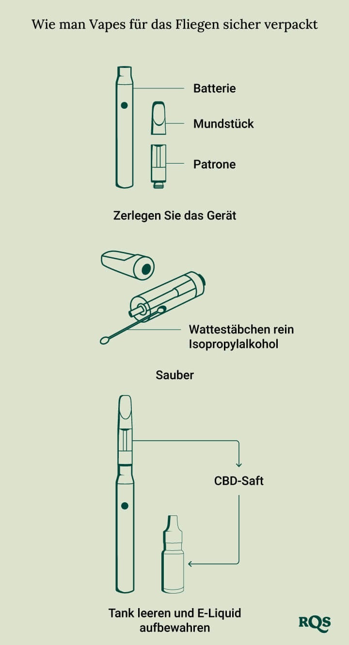 How to prepaare vapes for plane