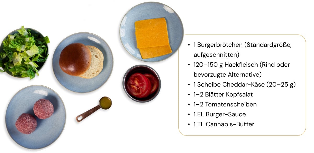 Cannabis-Burger Zutaten – Klassischer Burger mit Cannabisbutter Zutaten für einen Cannabis-Burger: Burgerbrötchen, Hackfleisch, Cheddar-Käse, Salat, Tomate, Sauce und Cannabisbutter