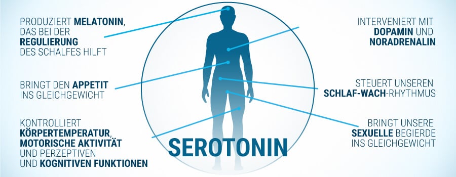 Serotonin-effekte Auf Den Menschlichen Körper