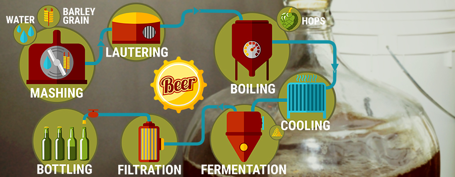 Brauerei Cannabisbier