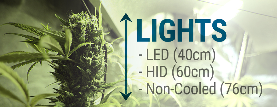 geführt, HID und nicht-kühler Lichter Cannabis Anbau geführt, HID und nicht-kühler Lichter Cannabis Anbau
