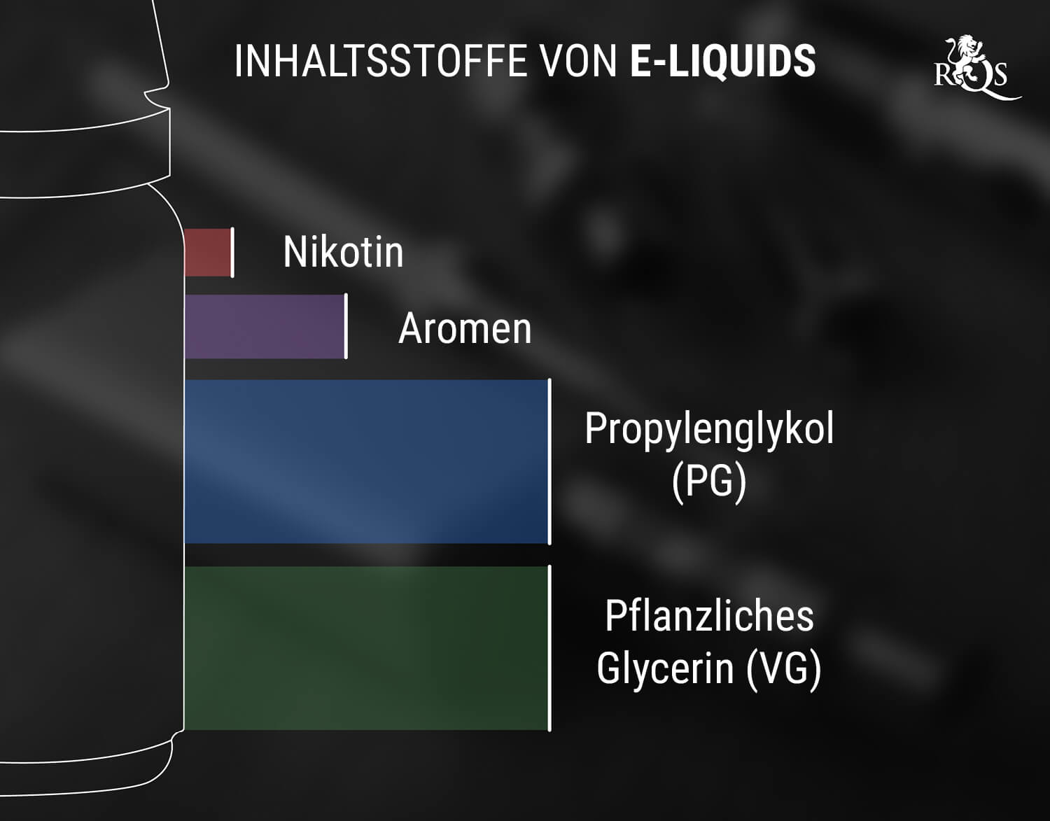 Was ist Vape Liquid