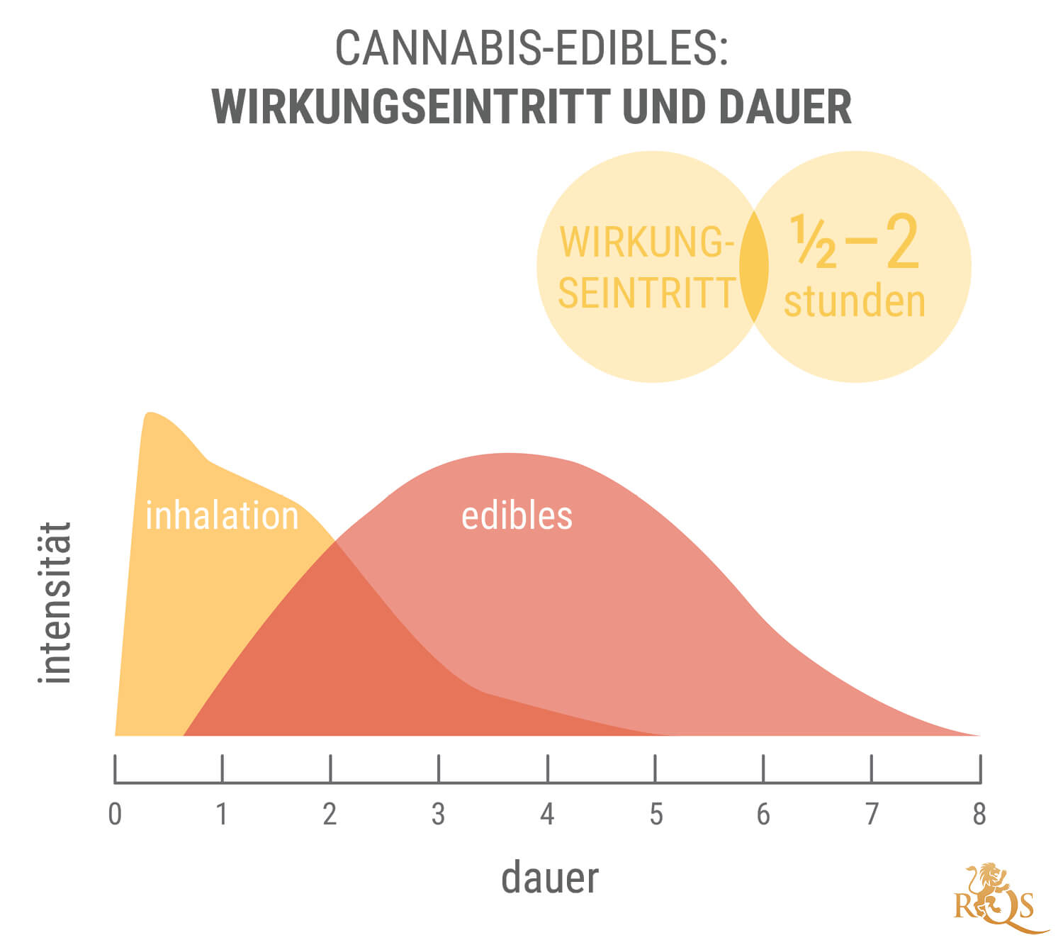 Die Vorteile von 11-Hydroxy-THC und Edibles