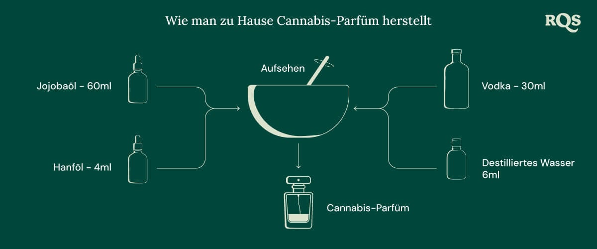 Make marihuana perfume at home