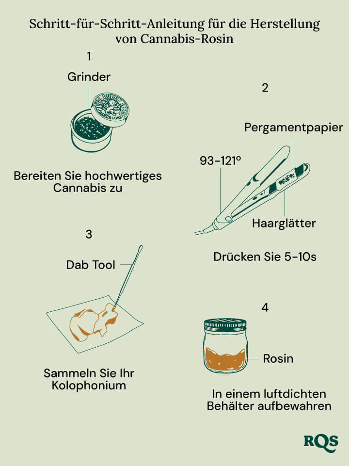 Make rosin oil at home