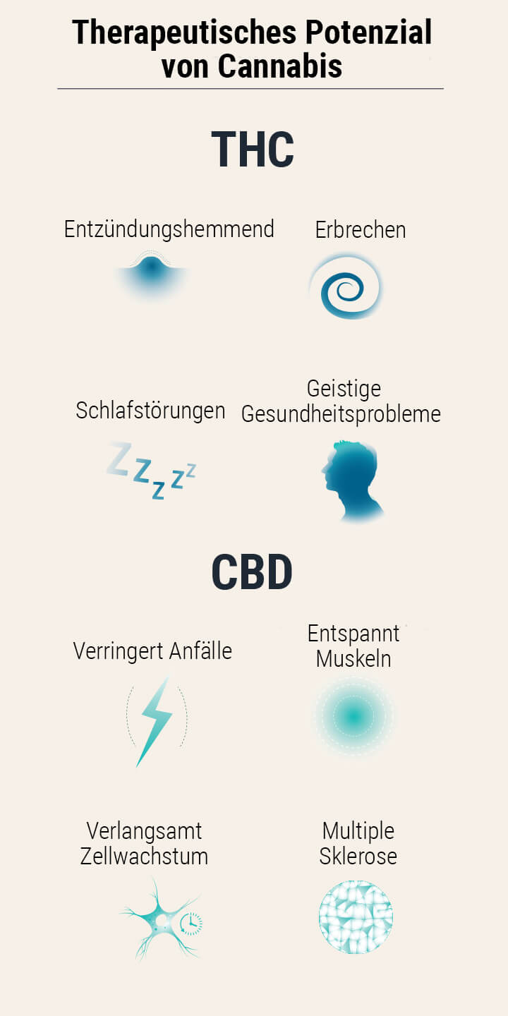 Medical Cannabis Medical Cannabis