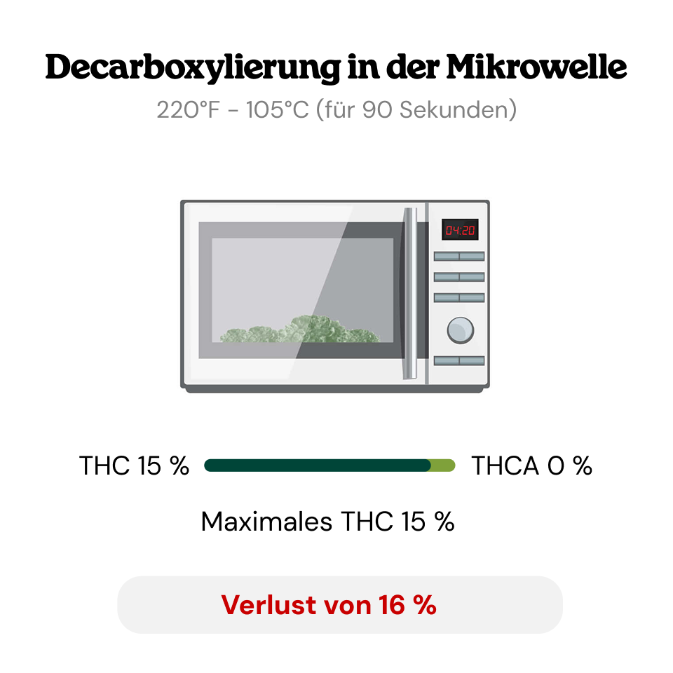Decarboxylierung Decarboxylierung