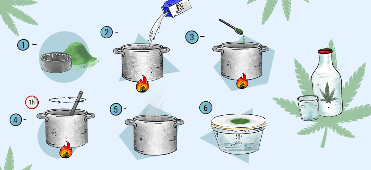 Wie Man Hanfmilch Herstellt Wie Man Hanfmilch Herstellt