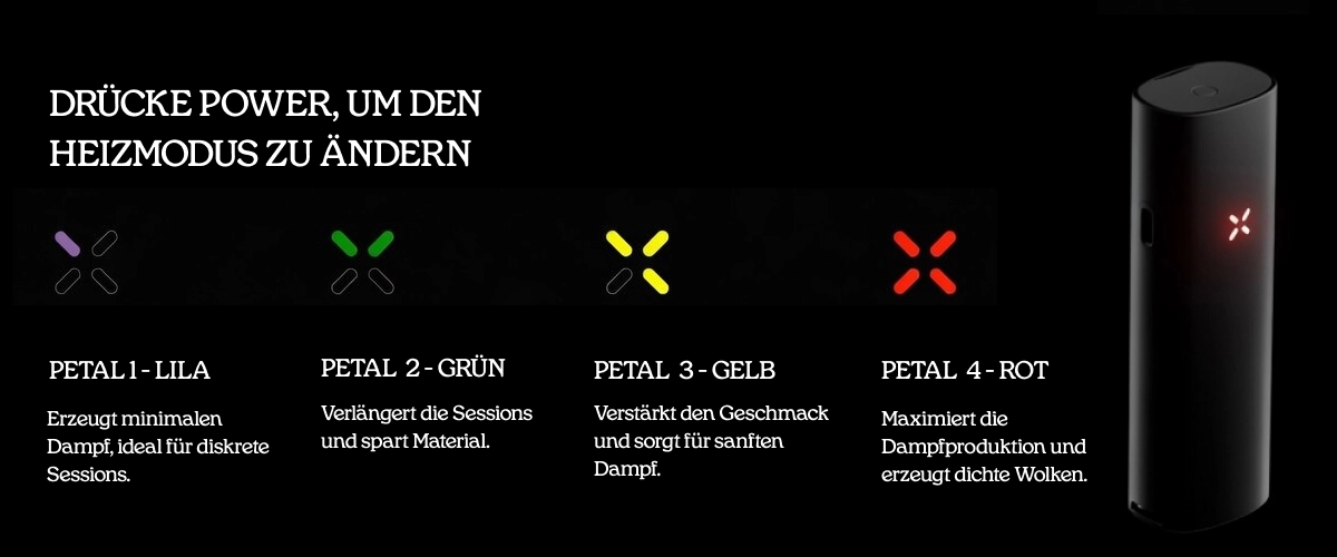 Leitfaden zu den vier Blütenblatt-Heizmodi des PAX Vaporizers Leitfaden zu den Heizmodi des PAX Vaporizers mit vier Blütenblatt-Einstellungen: Violett für minimalen Dampf, Grün für längere Sessions, Gelb für verbesserten Geschmack und Rot für maximale Dampfproduktion