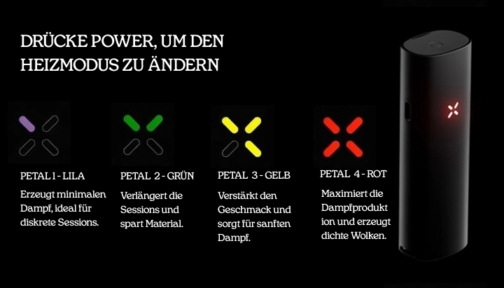 Leitfaden zu den vier Blütenblatt-Heizmodi des PAX Vaporizers Leitfaden zu den Heizmodi des PAX Vaporizers mit vier Blütenblatt-Einstellungen: Violett für minimalen Dampf, Grün für längere Sessions, Gelb für verbesserten Geschmack und Rot für maximale Dampfproduktion