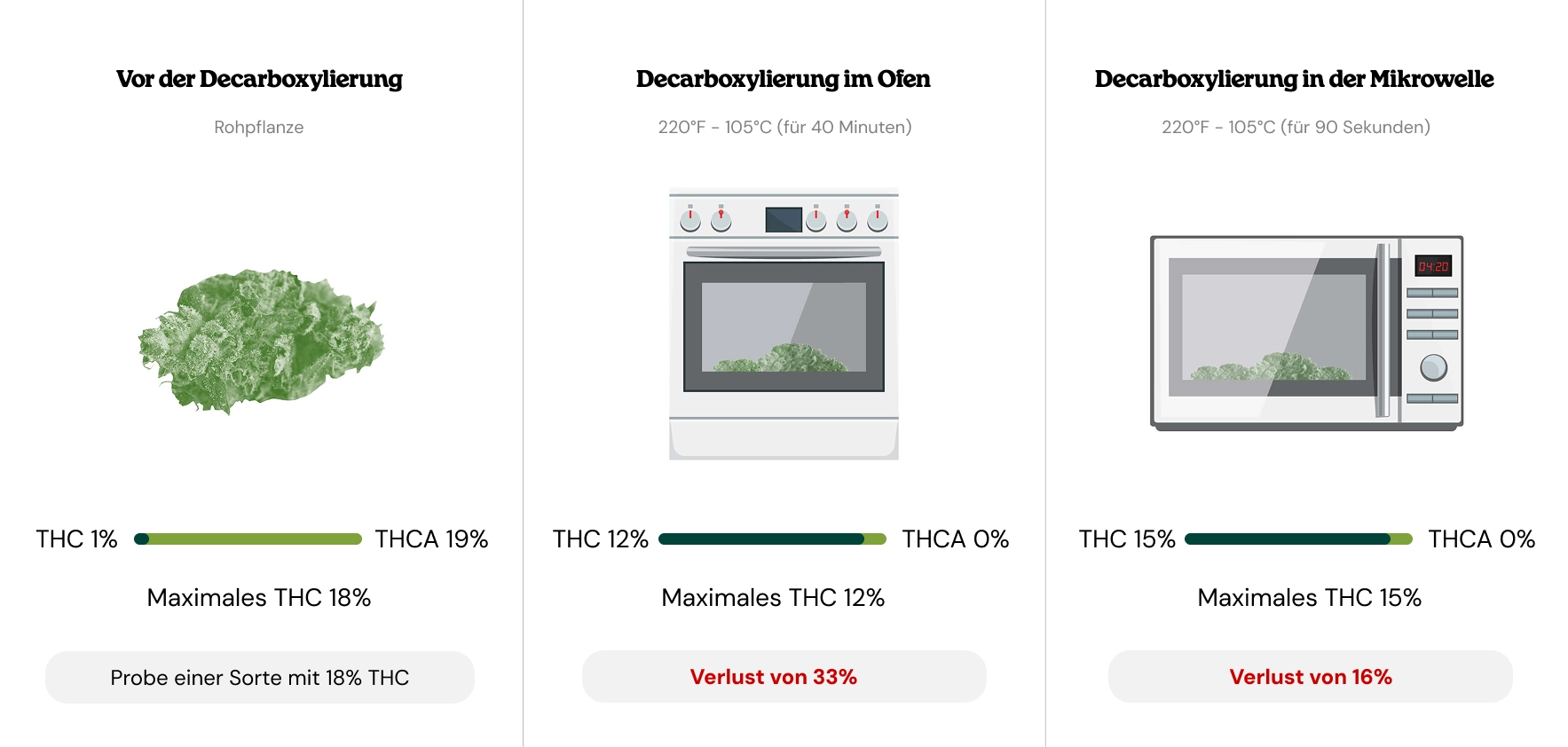 Decarboxylierung Decarboxylierung