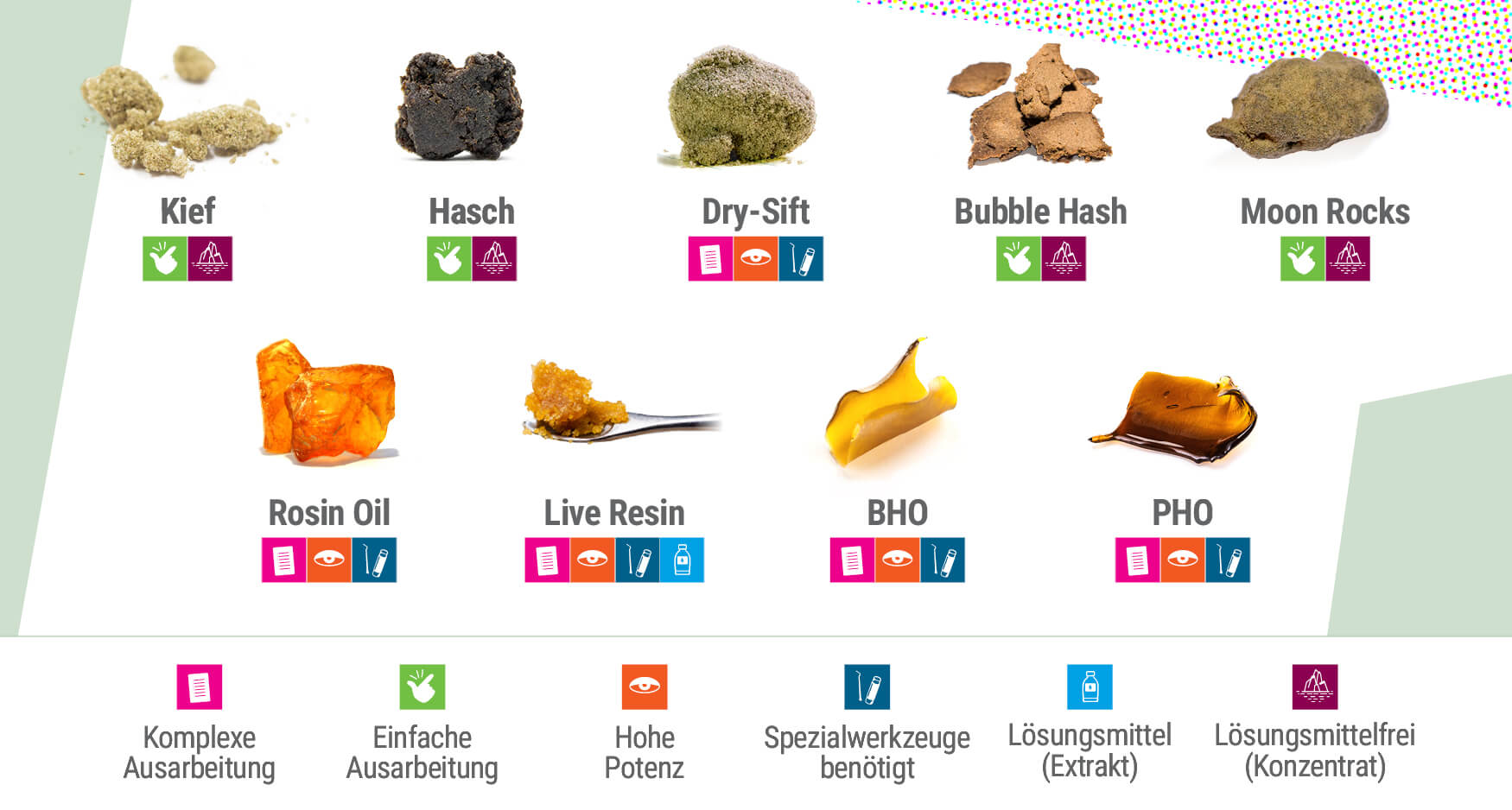 Der ultimative Leitfaden zu Cannabiskonzentraten