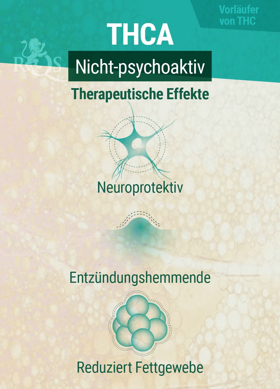 Therapeutische Effekte won THCA