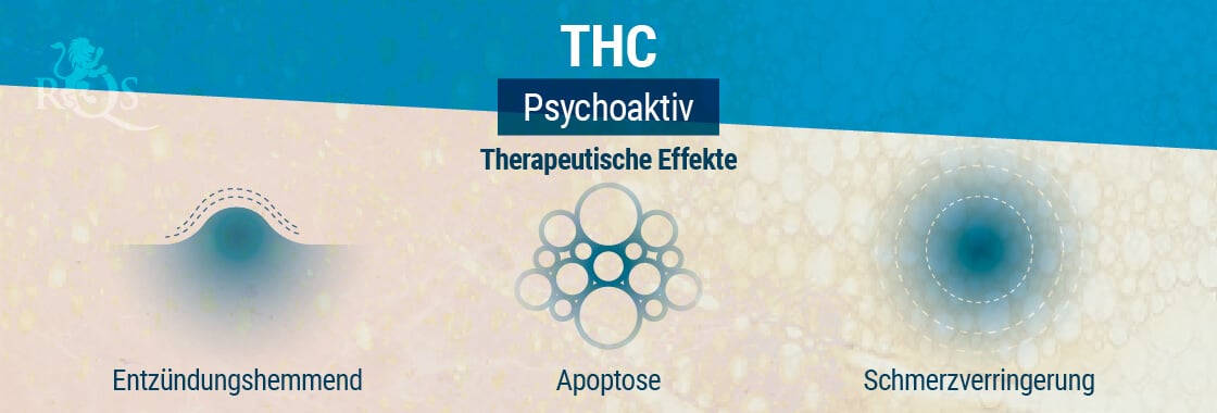 Therapeutische Effekte won THC