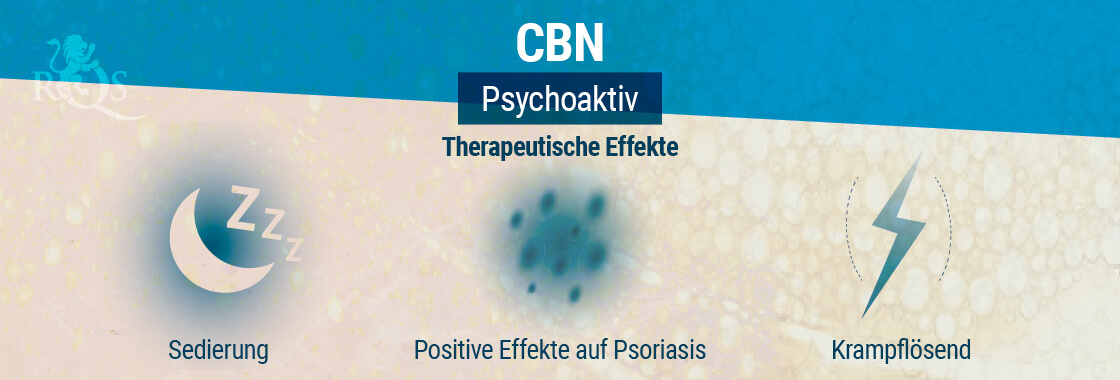 Therapeutische Effekte won CBN