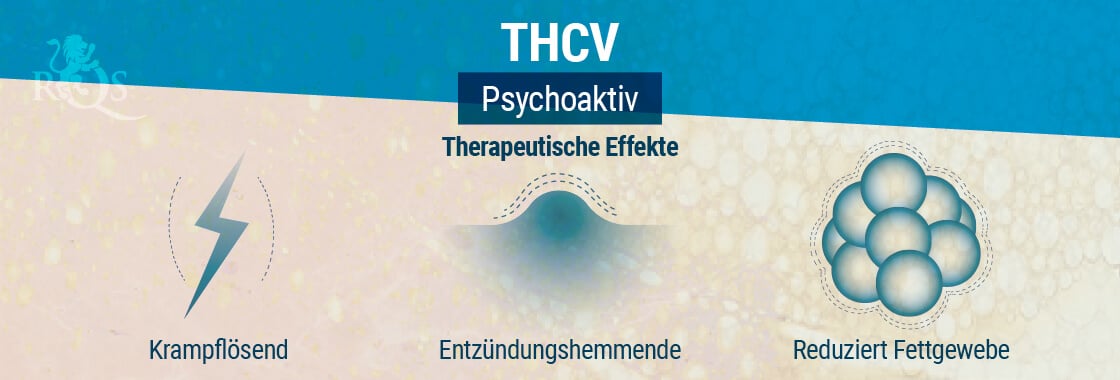 Therapeutische Effekte won THCV