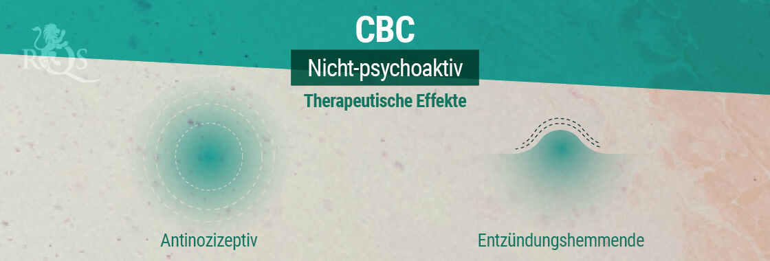 Therapeutische Effekte won CBC