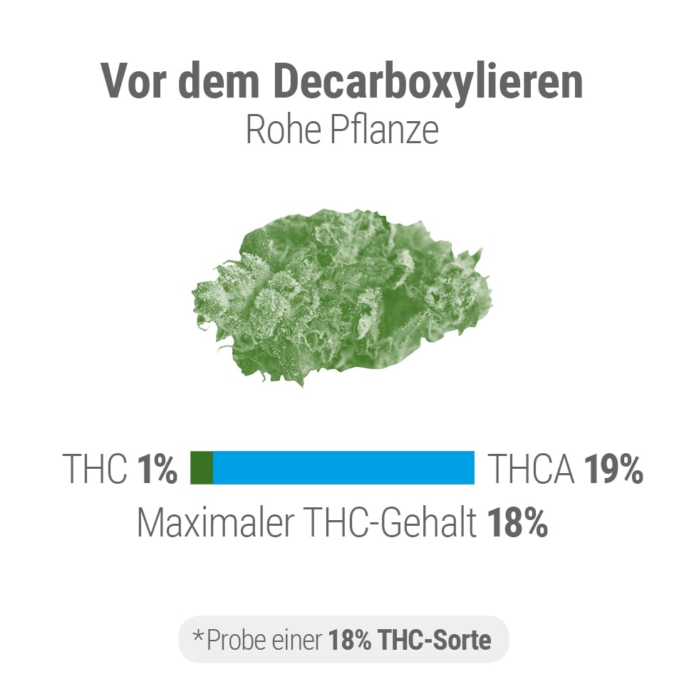 Decarboxylierung