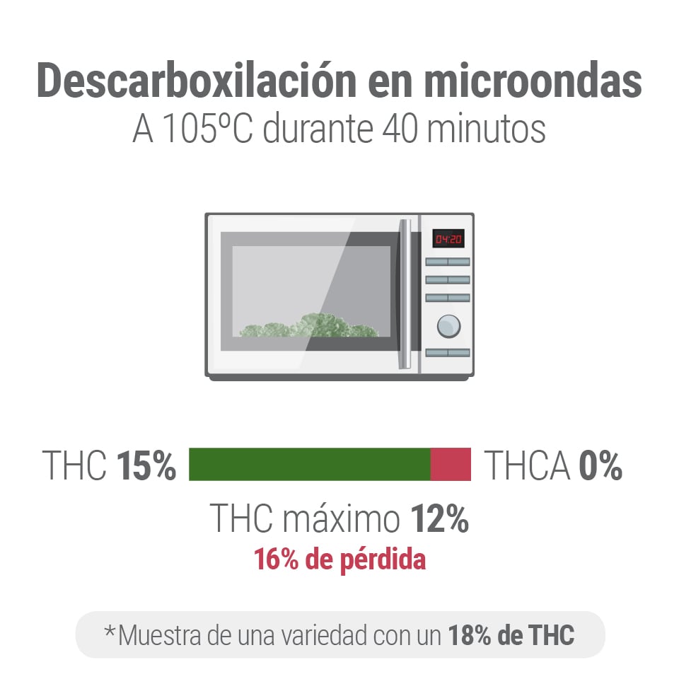 Decarboxylierung Decarboxylierung