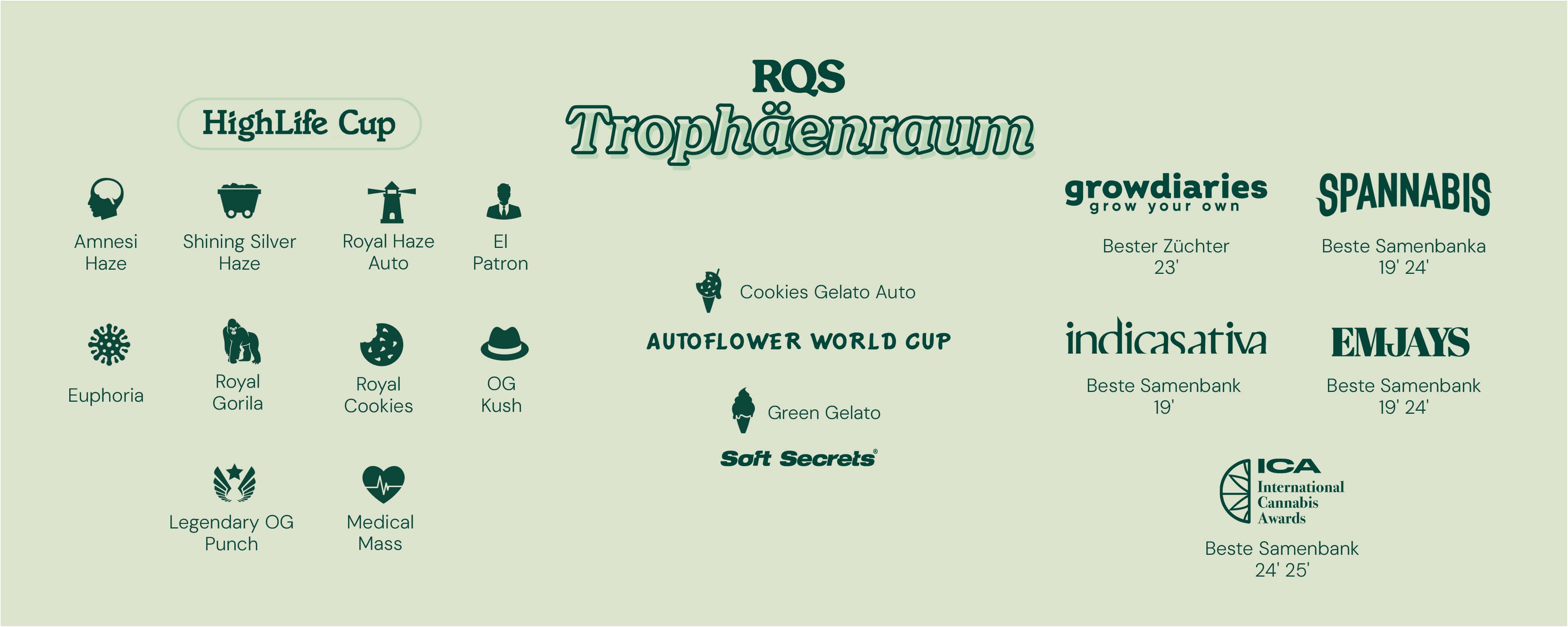 Royal Queen Seeds Trophy Room Royal Queen Seeds Trophy Room