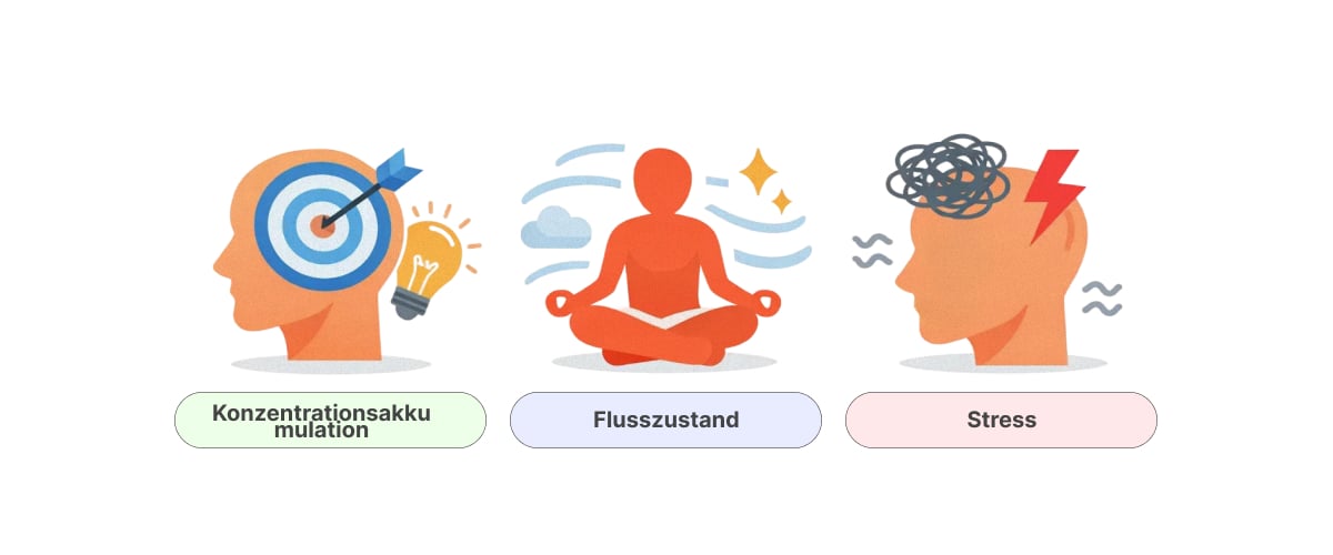 Illustration zeigt mögliche mentale Effekte des Laufens mit Cannabis, darunter erhöhte Konzentration, Flow-Zustand und Stressregulation