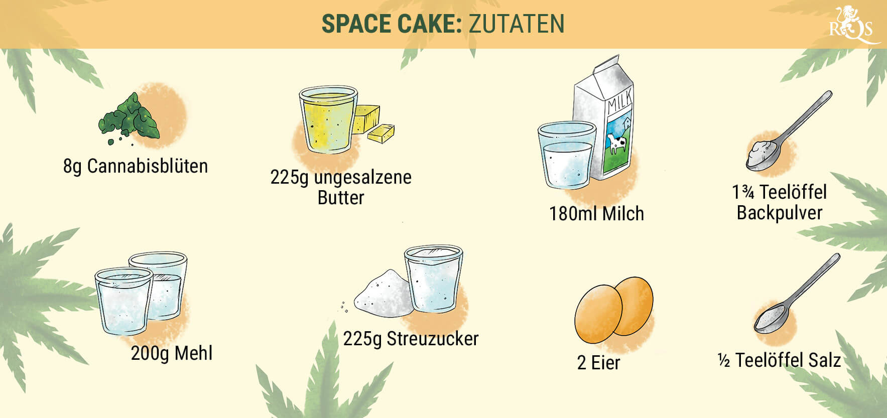 Zutaten Zutaten