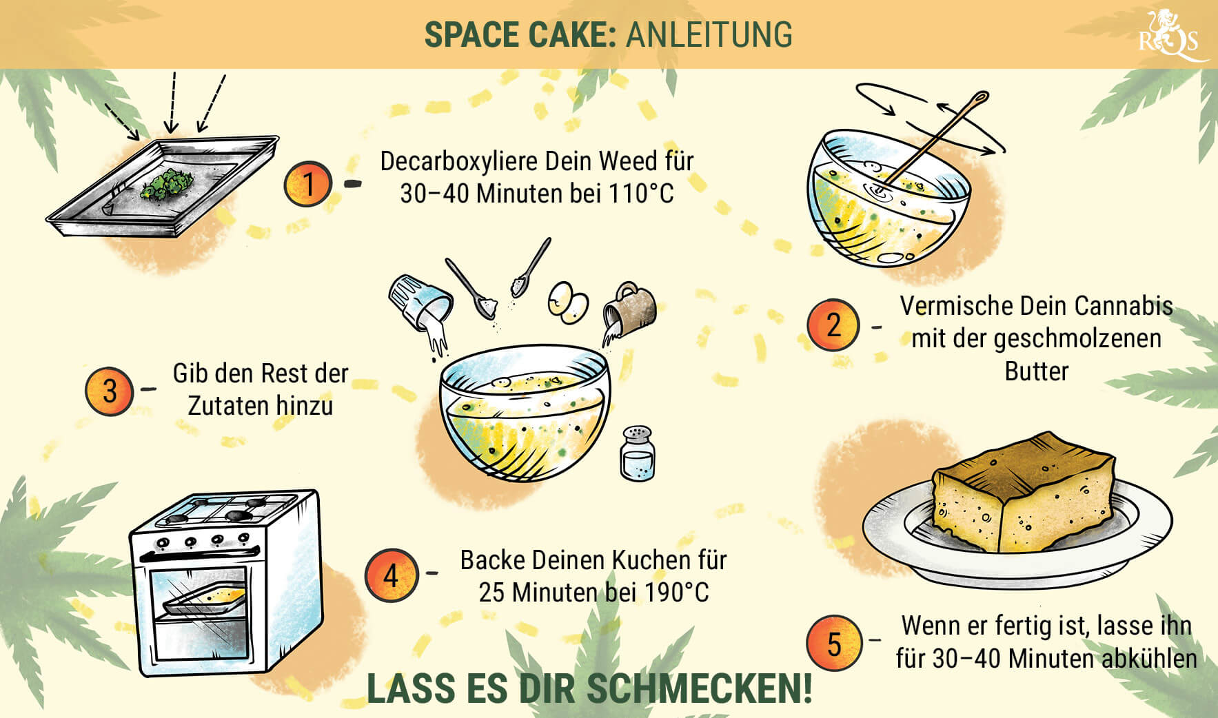 ANWEISUNG ANWEISUNG