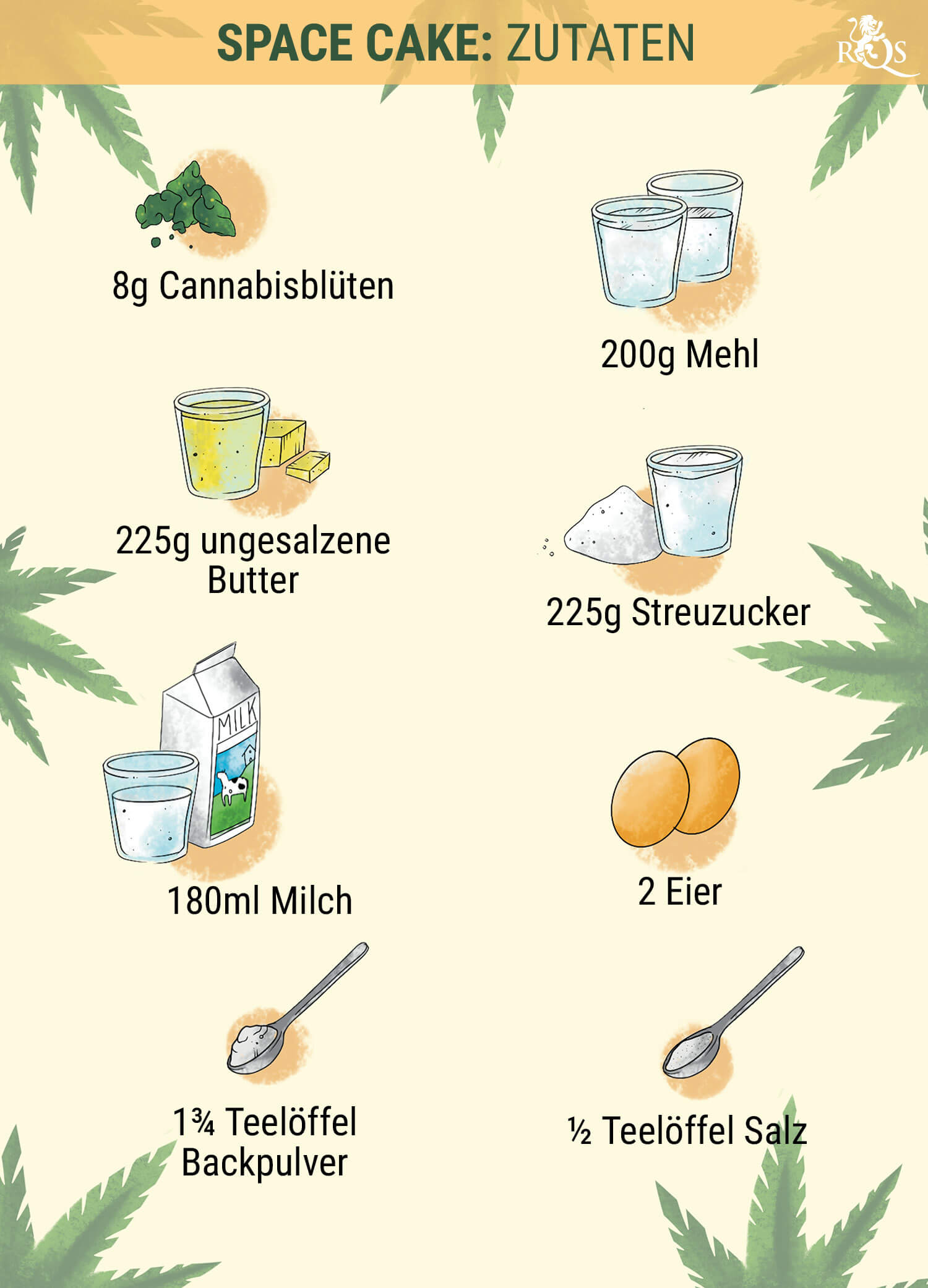 Zutaten Zutaten