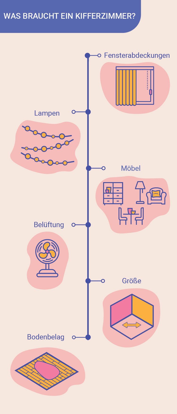 Was braucht ein Kifferzimmer?