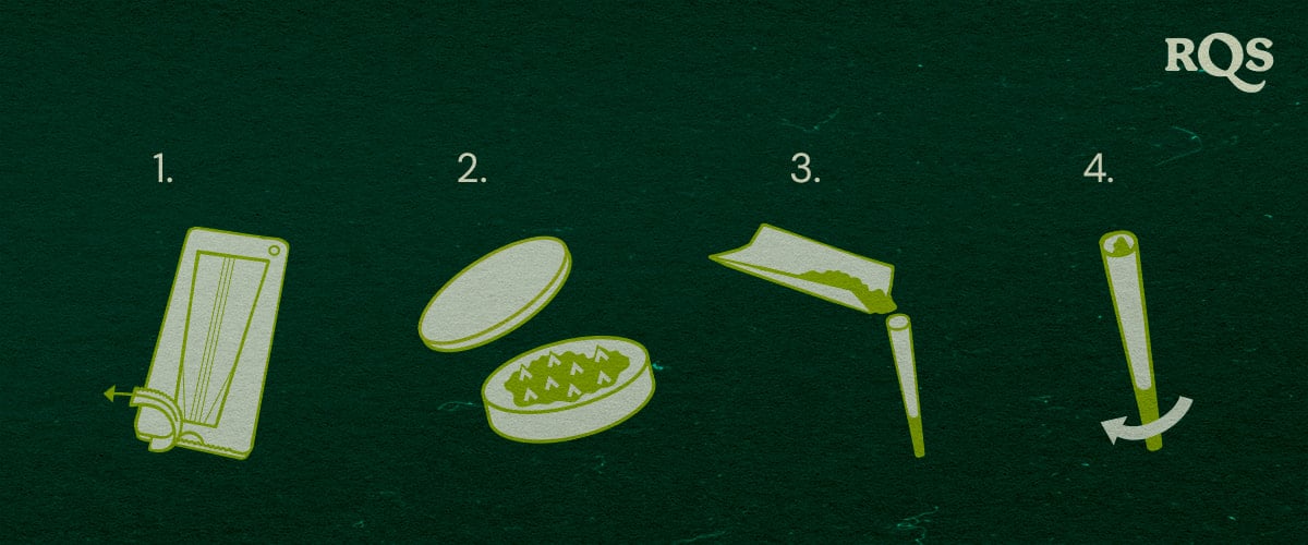 Wie Man einen Vorgefertigten Marihuana-Cone Füllt Illustration des Füllprozesses eines vorgefertigten Marihuana-Cones, grün-weißes Design auf dunklem Hintergrund von RQS.