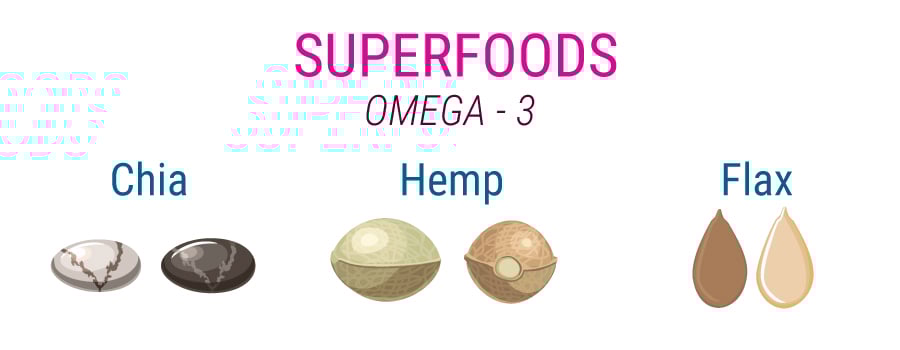 Superfood Omega-3 Hanfsamen