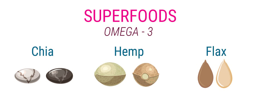 Superfood Omega-3 Hanfsamen