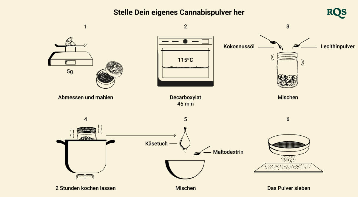 Stelle Dein eigenes Cannabispulver her