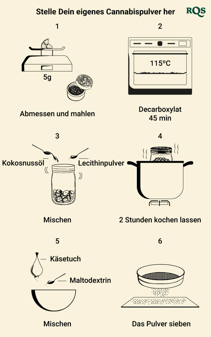 Stelle Dein eigenes Cannabispulver her