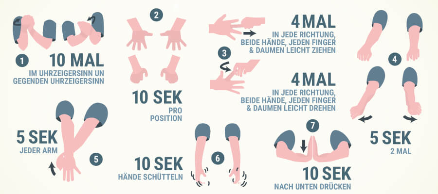 Wie wird das Karpaltunnelsyndrom allgemein behandelt?