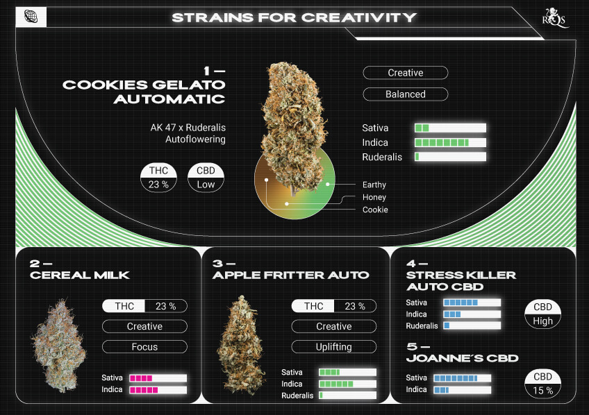 Top RQS Creative Strains