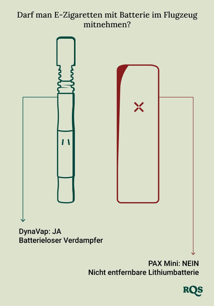 Vape batteries on a plane