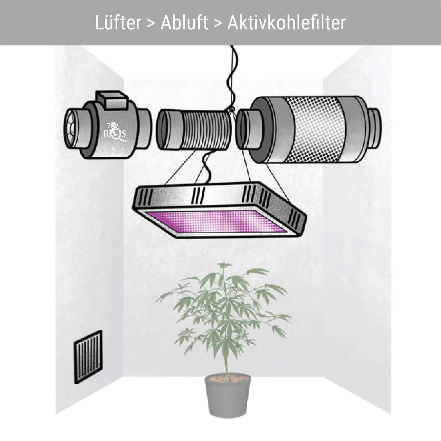 Lüfter > Abluft > Aktivkohlefilter Lüfter > Abluft > Aktivkohlefilter