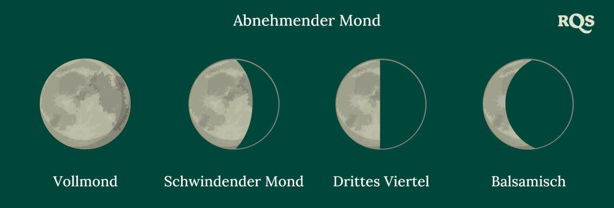 Abnehmender Mond