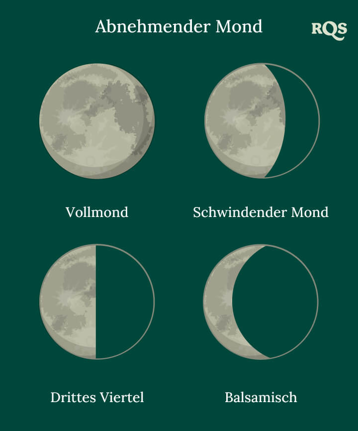 Abnehmender Mond