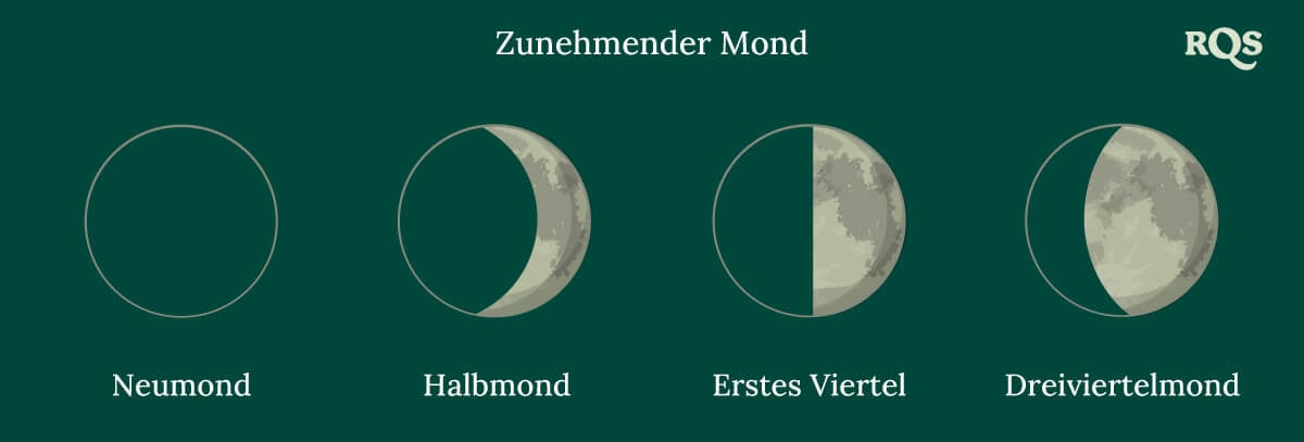 Zunehmender Mond