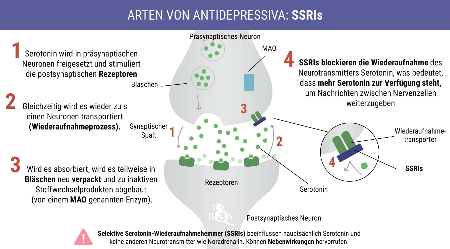 SSRIs SSRIs