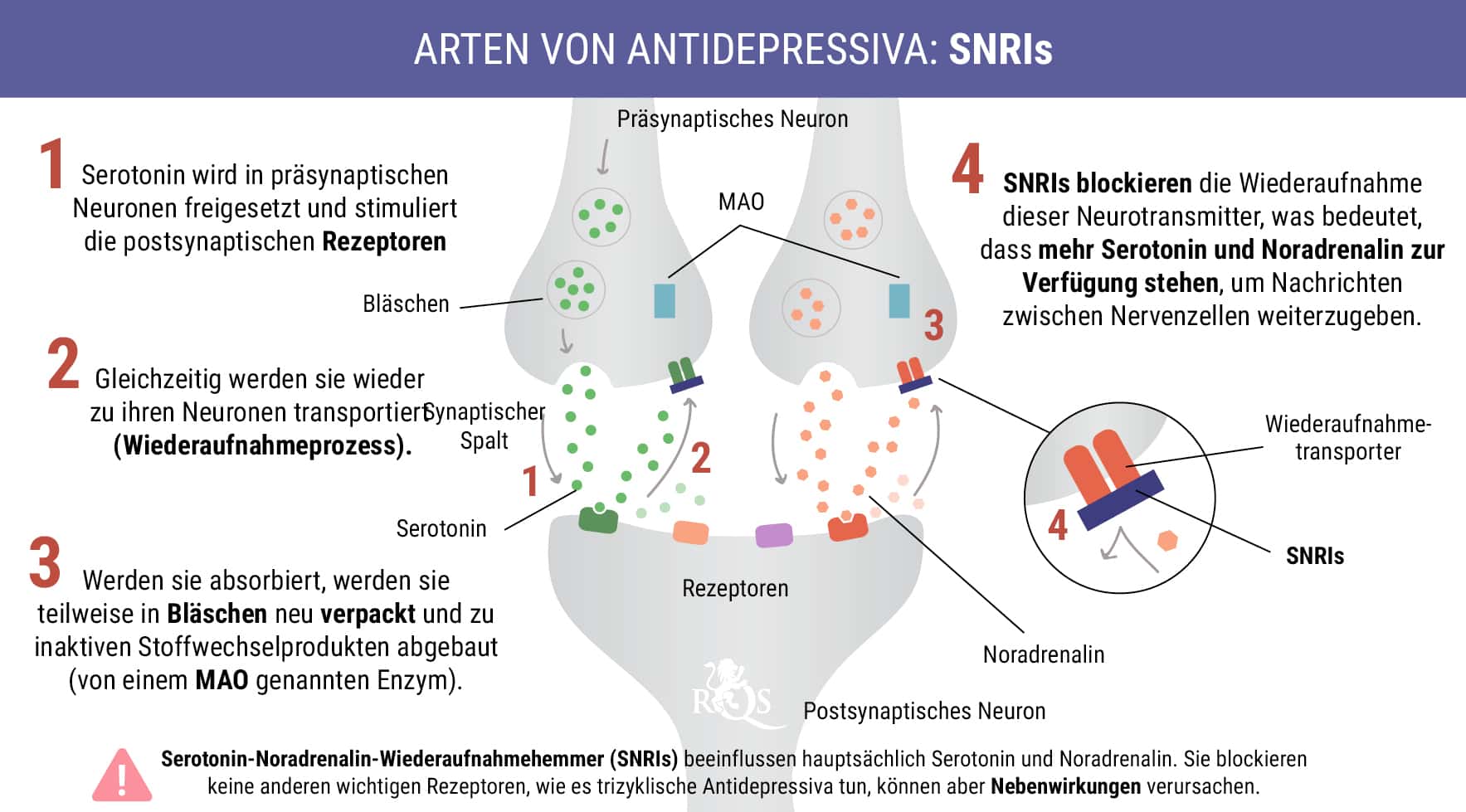 SNRIs SNRIs