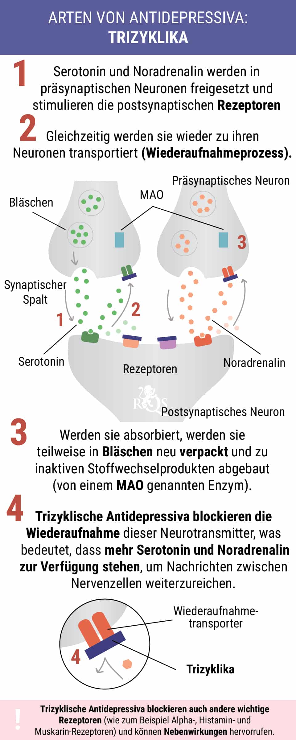 Trizyklische Antidepressiva Trizyklische Antidepressiva