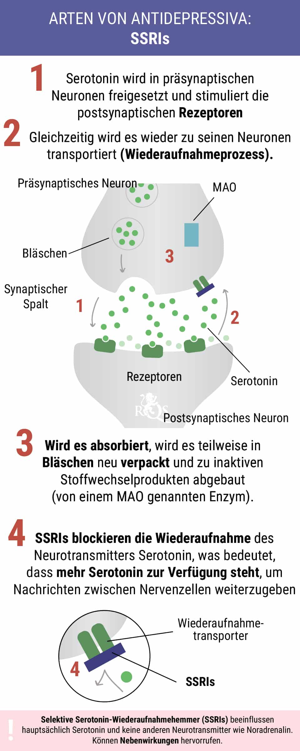 SSRIs SSRIs