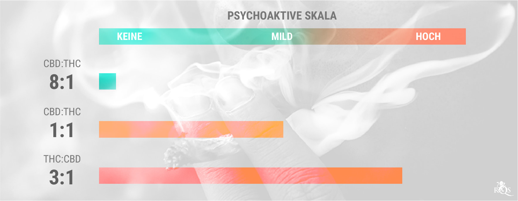 Hilft Cannabis gegen Angst? RQS Blog