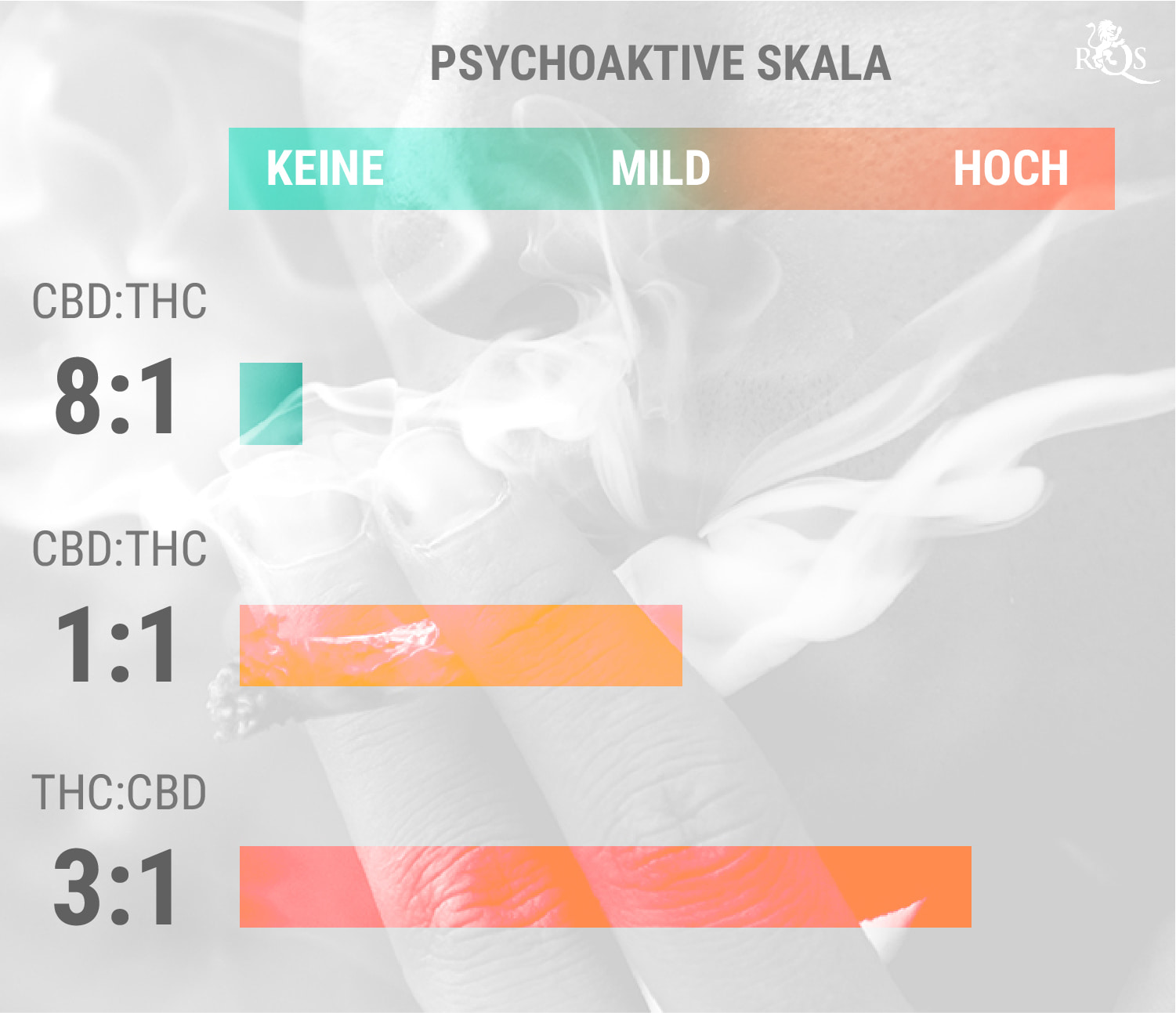 THC und CBD Zusammen Nutzen THC und CBD Zusammen Nutzen